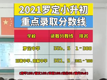 2023年西安衛(wèi)生學校錄取分數(shù)線_西安衛(wèi)校2020年錄取分數(shù)_西安衛(wèi)校招生要求多少分