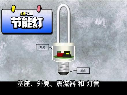 三种灯泡的检测结果2(节能灯) #科普 #检测 #灯具 #照明 #灯泡 #检测认证
