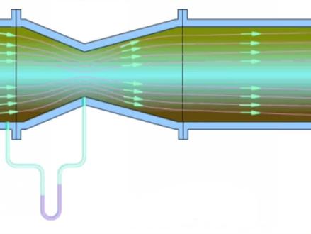 文丘里效应风扇房间换气_文丘里风阀原理动态图_文丘里风机原理-抖音