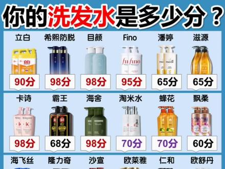 好用的洗发水排行榜前十名有哪些 0bdb884bbcdc7f70919e67e463d4be61~tplv-dy-resize-origshort-autoq-75:330.jpeg?x-expires=1993010400&x-signature=zMJdg%2Fjj1qJ6PpXjZE8szANwUe8%3D&from=3213915784&s=PackSourceEnum_AWEME_DETAIL&se=false&sc=cover&biz_tag=pcweb_cover&l=20230301141712F849066A76A337011D68