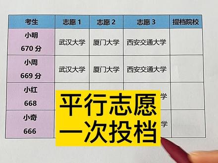 錄取查詢是否可以查詢到院校_錄取查詢是否錄取成功_如何查詢是否被錄取