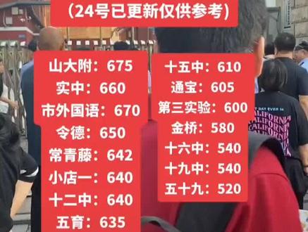 山西對(duì)口升學(xué)成績(jī)查詢_對(duì)口升學(xué)山西查詢成績(jī)?cè)趺床開山西對(duì)口升學(xué)考試成績(jī)查詢