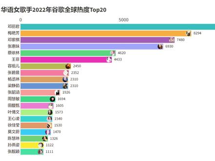 歌手排行榜 歌手排行榜22 歌手排行榜100名 抖音 歌手排行榜 歌手排行榜22 歌手排行榜100名 抖音