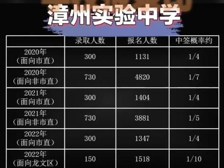 幼升小擇校時間_2024年幼升小怎么選擇學校_2021幼升小開始報名了嗎