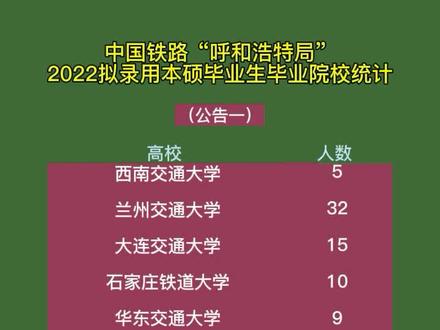 呼市鐵路職業(yè)技術(shù)學(xué)校_呼和浩特鐵路職業(yè)技術(shù)學(xué)院電話_呼市鐵路專業(yè)學(xué)校