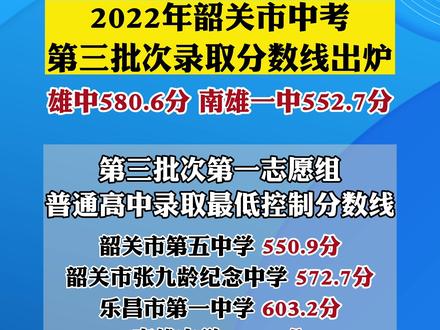 廣東高考大專分?jǐn)?shù)線錄取分?jǐn)?shù)線_廣東各大專科學(xué)校錄取分?jǐn)?shù)線_2023年廣東大專學(xué)校錄取分?jǐn)?shù)線