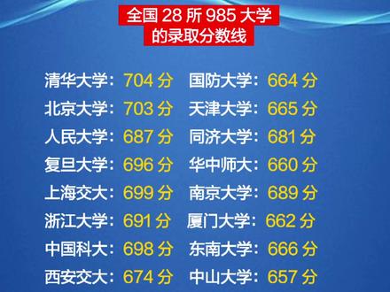 全国大专院校排名及分数线 4f7e3a33dd35e7b23bfe66154427699f~tplv-dy-resize-origshort-autoq-75:330.jpeg?x-expires=2001834000&x-signature=nSs97YW6TT0aCtDTR%2B83tJC7I88%3D&from=3213915784&s=PackSourceEnum_AWEME_DETAIL&se=false&sc=cover&biz_tag=pcweb_cover&l=202306111723521B95D11771507DD55279