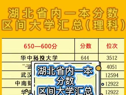 湖北省高考分?jǐn)?shù)線預(yù)測_高考湖北預(yù)測分?jǐn)?shù)線今年_2024湖北高考分?jǐn)?shù)線預(yù)測