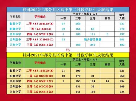 桂林医学院录取分数线_桂林录取分数医学院线是多少_桂林医科学院分数线