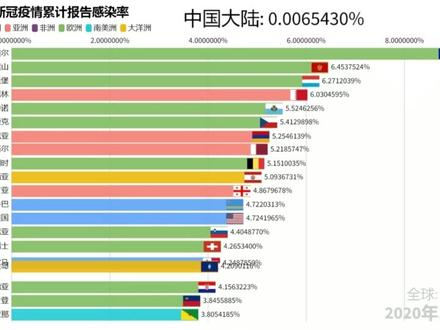 今日全球疫情最新数据消息 680a991d1ffb3770bbb601128e769681~tplv-dy-resize-origshort-autoq-75:330.jpeg?x-expires=1998453600&x-signature=%2BOZk0eXoROTuua0%2BeF91Ra1nbS0%3D&from=3213915784&s=PackSourceEnum_AWEME_DETAIL&se=false&sc=cover&biz_tag=pcweb_cover&l=2023050314220016FB6A3CDD4CDEBD3E5F