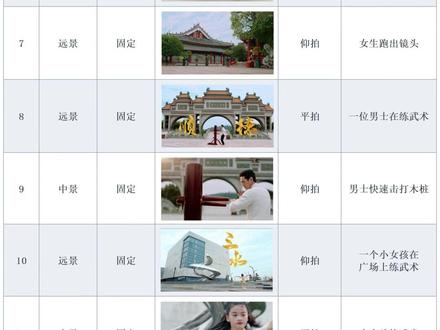 宣传片脚本范文1000字 81491752b803477379bdacf632bb1b5a~tplv-dy-resize-origshort-autoq-75:330.jpeg?x-expires=2003025600&x-signature=o4l5EDMoajILA84WzHAvNlYuYgQ%3D&from=3213915784&s=PackSourceEnum_AWEME_DETAIL&se=false&sc=cover&biz_tag=pcweb_cover&l=2023062512150043D6F5CED5C5F8027B2A