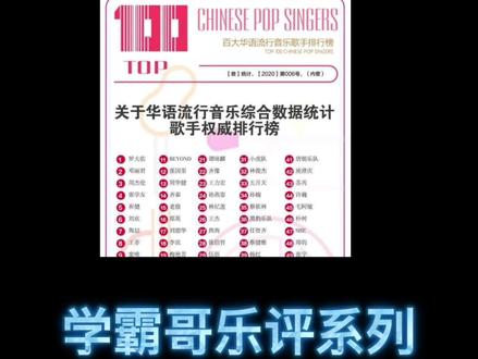 歌手排行榜 歌手排行榜22 歌手排行榜100名 抖音 歌手排行榜 歌手排行榜22 歌手排行榜100名 抖音