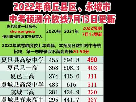 内蒙古的录取分数线2021_内蒙古录取分数线_内蒙古录取分数线