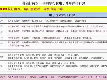 买房拉银行流水,电子版操作流程 #抖音房产 #大数据让我们相遇 #老百姓关心的话题 #一张图告诉你 #支持抖音传播正能量