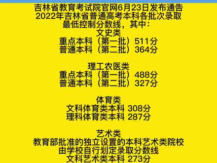院校錄取分數(shù)線排行_錄取分數(shù)線全國排名_2024年蚌埠學(xué)院錄取分數(shù)線(2024各省份錄取分數(shù)線及位次排名)