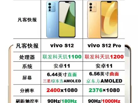 vivos12参数配置及价格 a4f263f1623be9697c434ccf48fb39ae~tplv-dy-resize-origshort-autoq-75:330.jpeg?x-expires=2009098800&x-signature=%2FLkB8ppCwZUKqFOeCCp8g1QsCzY%3D&from=3213915784&s=PackSourceEnum_AWEME_DETAIL&se=false&sc=cover&biz_tag=pcweb_cover&l=20230903191218D689E9A8F197F2FAB19B