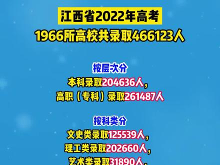 江西高考查分时间具体几点_江西高考查分时间_江西高考查分时间公布