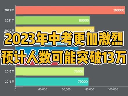 上海高考录取分数线2020_上海高考录取分数线_上海高考成绩录取分数线