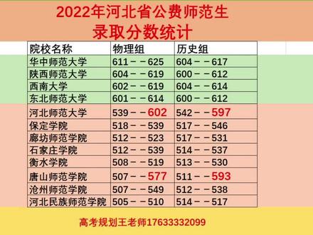 2024年山东师范大学官录取分数线(所有专业分数线一览表公布)_山东师范高考录取分数线_2021山东师范录取分数
