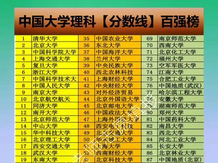 全国大专院校排名及分数线 da222c0301335187a2dfe429de92e2dd~tplv-dy-resize-origshort-autoq-75:330.jpeg?x-expires=2001834000&x-signature=6MJMcLhxXM6hJVfQG26aY5w28fA%3D&from=3213915784&s=PackSourceEnum_AWEME_DETAIL&se=false&sc=cover&biz_tag=pcweb_cover&l=202306111723521B95D11771507DD55279