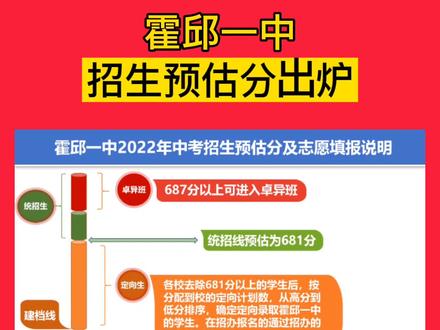 皖西学院分数线_皖西学院一分一段表_皖西学院2021高考分数线