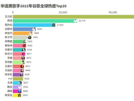 歌手排行榜 歌手排行榜22 歌手排行榜100名 抖音 歌手排行榜 歌手排行榜22 歌手排行榜100名 抖音