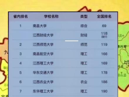 江西省内各高校排名……#江西 #大学 #志愿填报 #2023高考 #赣