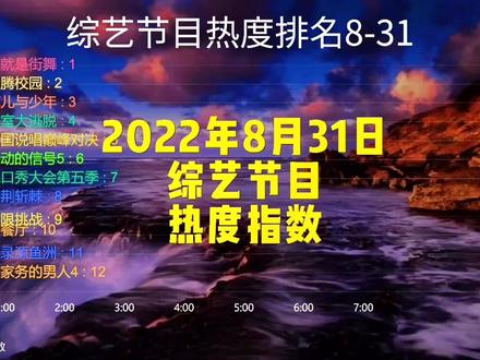 有哪些好看的综艺真人秀节目 efdb8de3a6deb5054def54b1337a0bc6~tplv-dy-resize-origshort-autoq-75:330.jpeg?x-expires=1995418800&x-signature=HGXmvljpErlIULDPIcMQ%2BOpUk6c%3D&from=3213915784&s=PackSourceEnum_AWEME_DETAIL&se=false&sc=cover&biz_tag=pcweb_cover&l=202303291113478F47703D04B91800D764