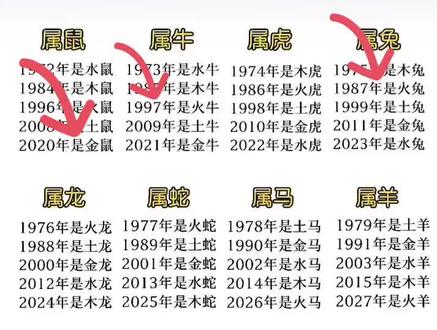 23年1月15日属什么生肖 23年1月21日属什么生肖 21年1月15日属什么生肖 抖音 23年1月15日属什么生肖 23年1月21日属什么生肖 21年1月15日属什么生肖 抖音