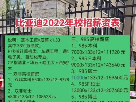 虽说现在大学生就业难,但是985 211级别的大学生,就业并没有显得那么难,不管是校园招聘,人才引进,都对这些学校有很大的政策倾斜,所以考一个好的学校,还是非常重要的#985 #招聘 #比亚迪