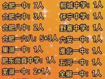 安徽高考考试院官网_安徽高考590分能上什么大学_安徽高考