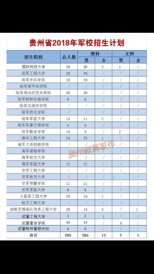 空军预警学院对贵州招生吗 - 抖音