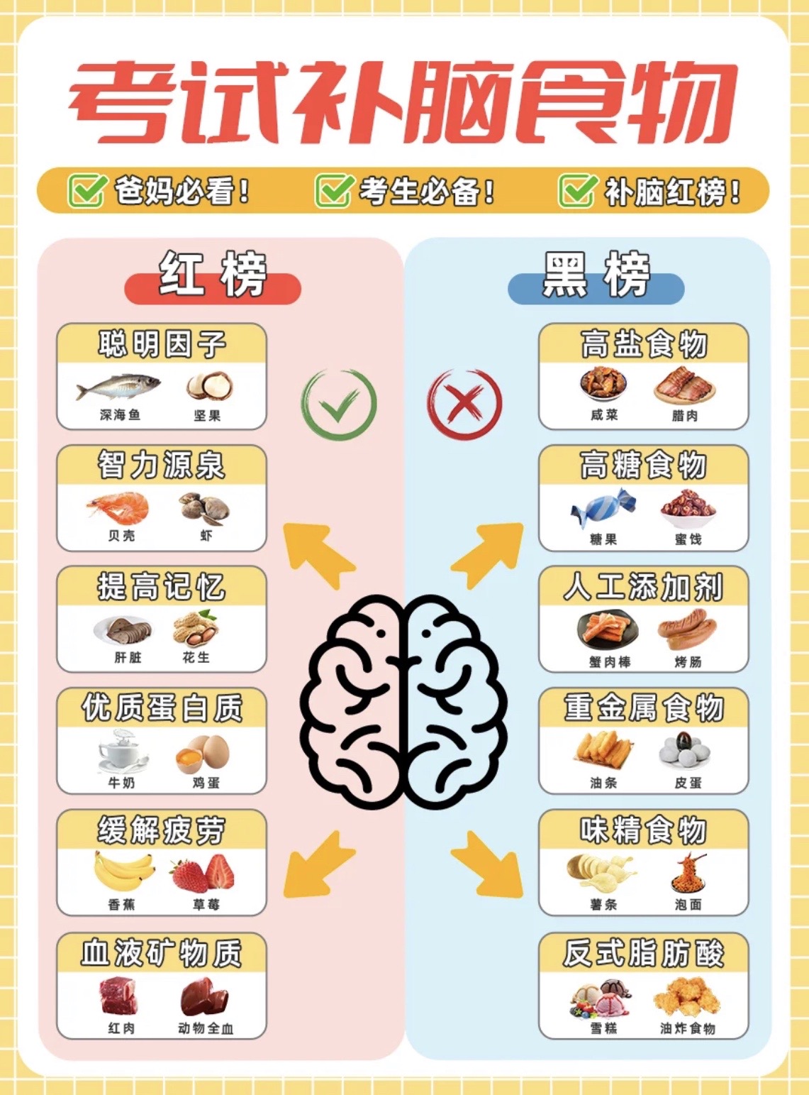 考前大脑超负荷运转 要从饮食上给孩子"加加油"!