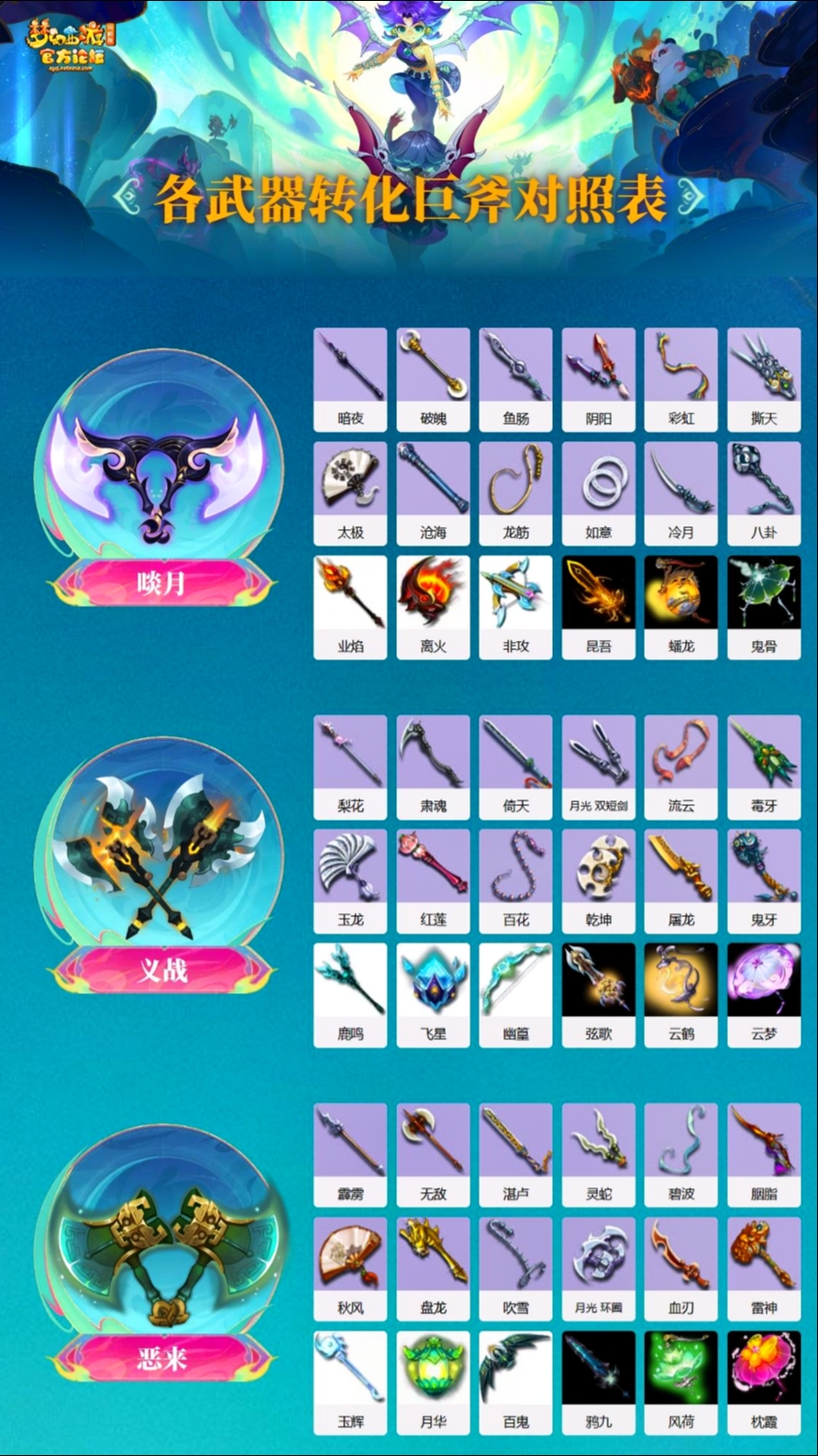 梦幻西游小宇:合武器转换双斧对比图,赶紧收藏起来吧!