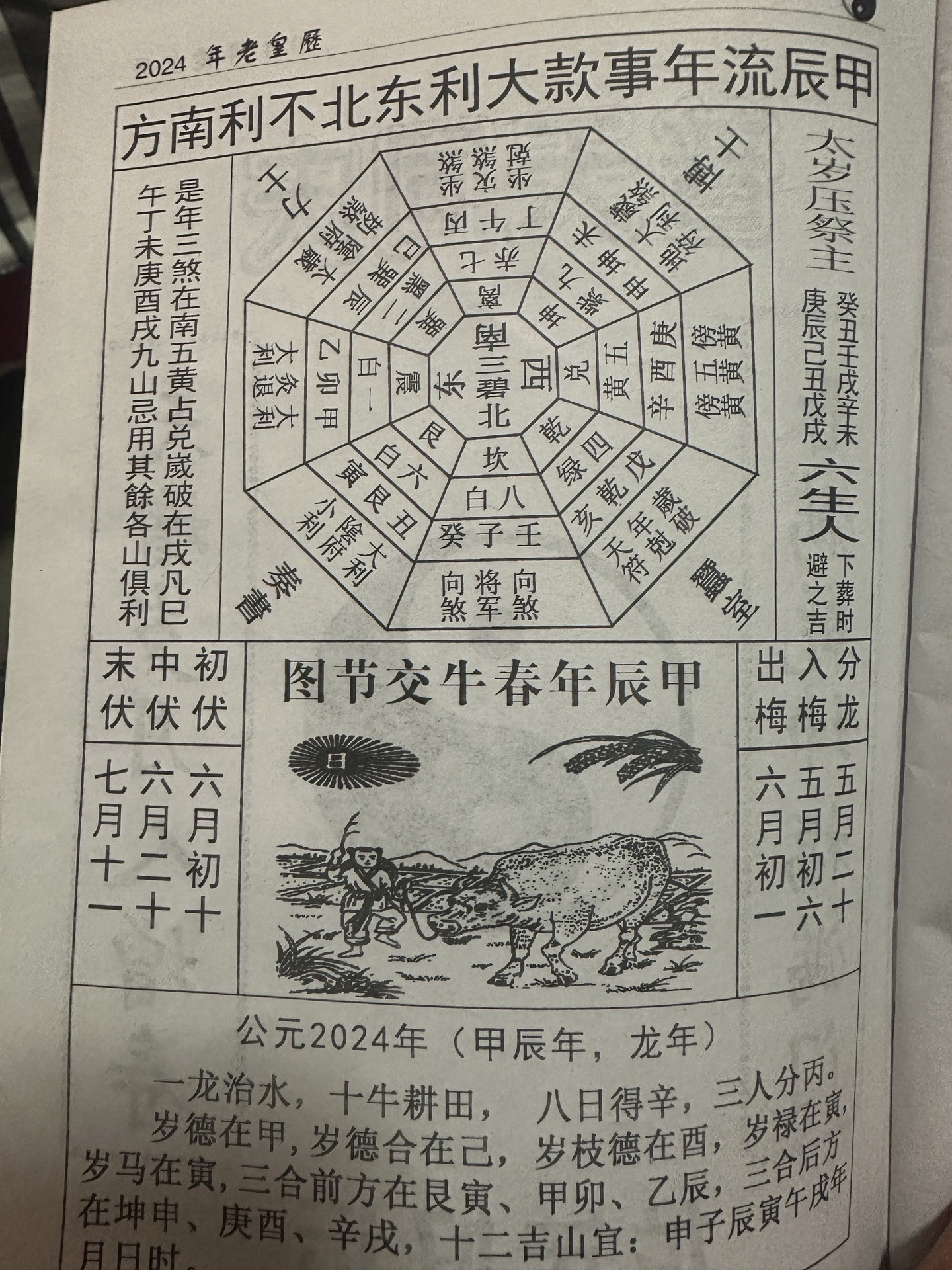 心晴:二零二四年流年八卦图解说,坐煞在南,向煞在北,五黄在西,大利在