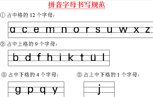 元11:今日份了解 拼音书写规范#汉语拼音 #幼小衔接 #每天进步一点点