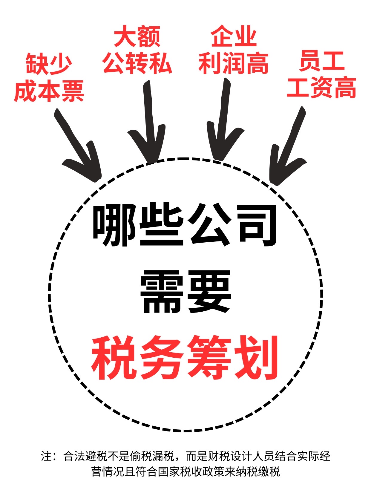 财税筹划
