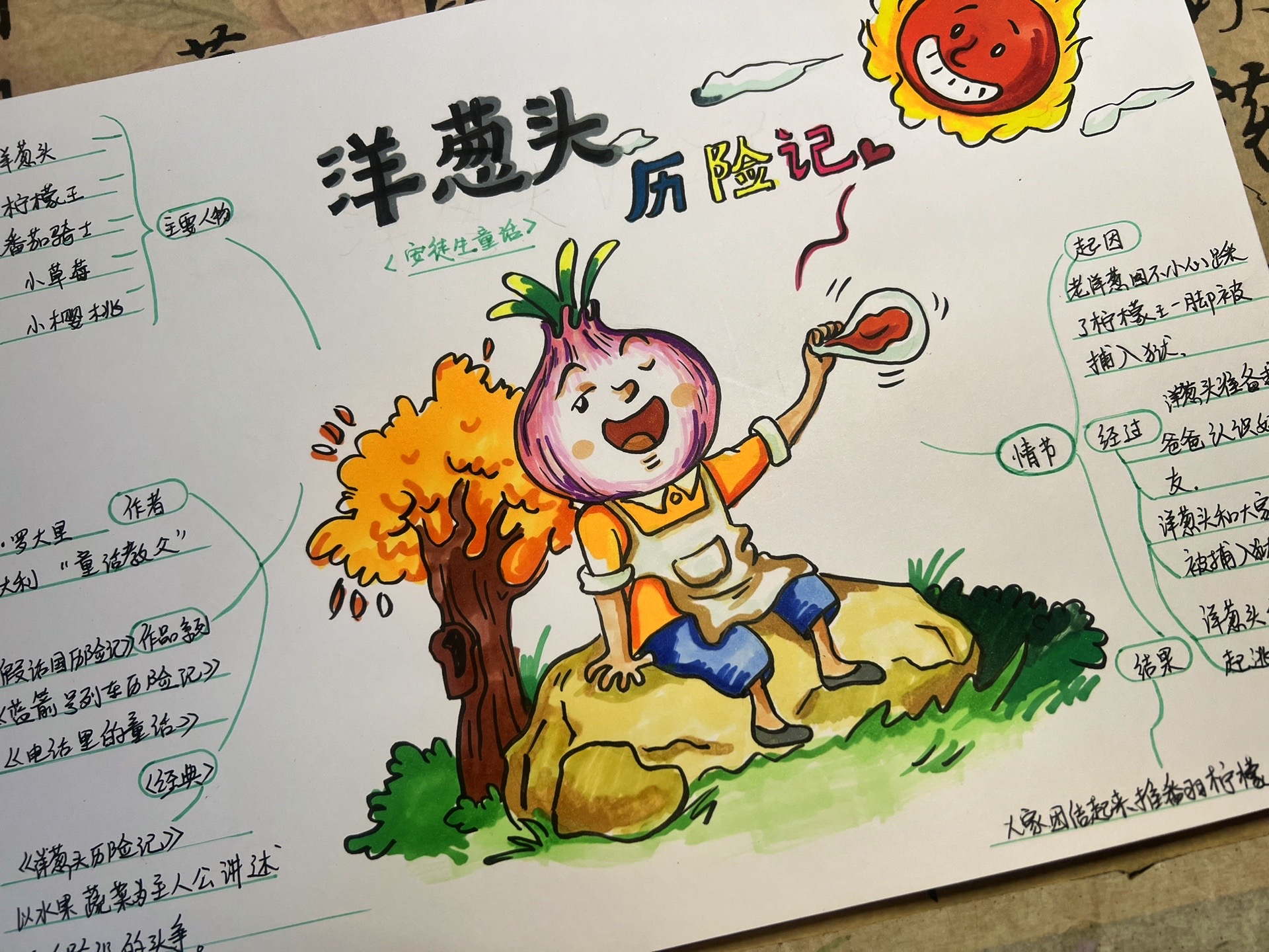 :洋葱头历险记思维导图#思维导图 #洋葱头历险记 #洋葱头