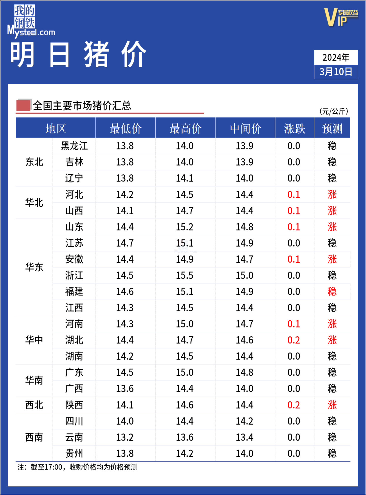 农产品价格网=农产品价格实时价格网