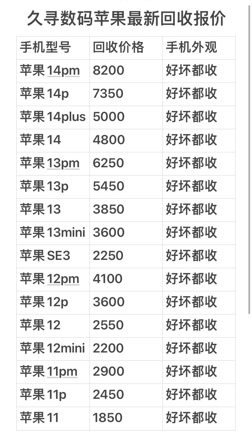 久寻手机回收:手机回收,好坏都收! 机况不同内存不同价不同!