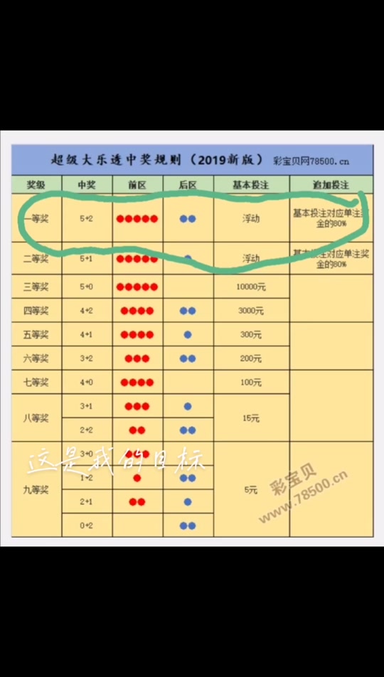 中国福利彩票中奖规则和方法5个球 - 抖音