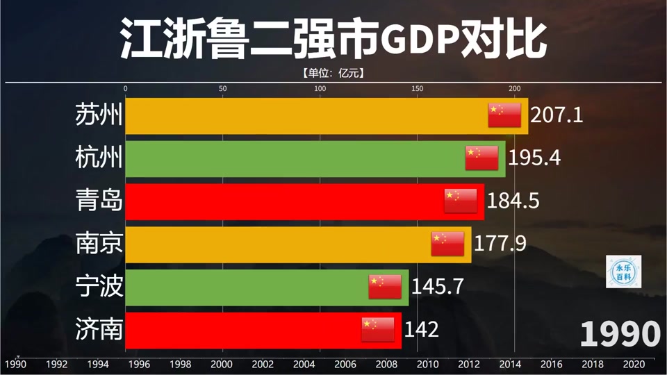 南京和杭州gdp对比 - 抖音