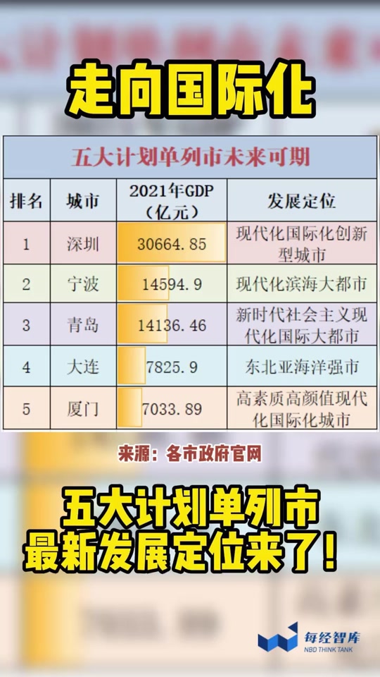 五个计划单列市地铁客流量对比 - 抖音