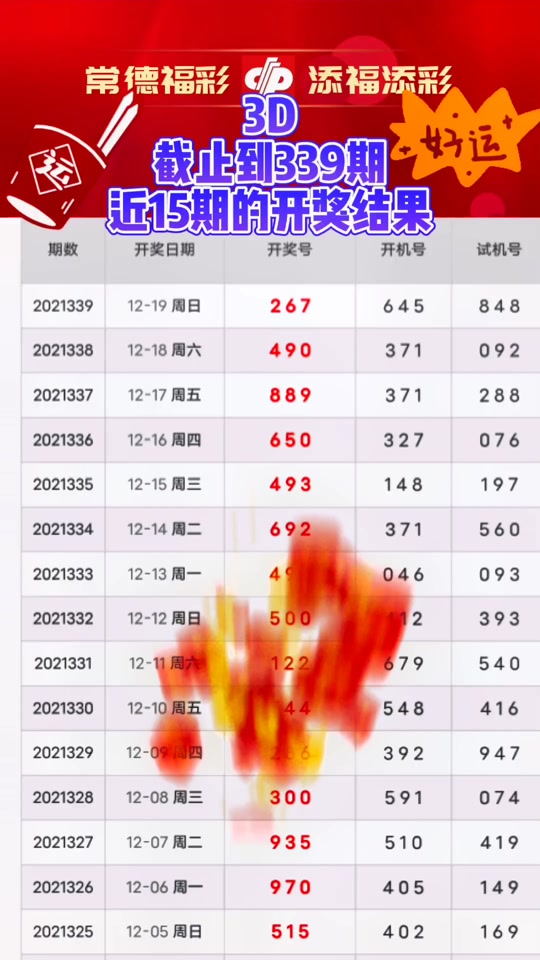 历史上的今天3d试机号是多少? - 抖音