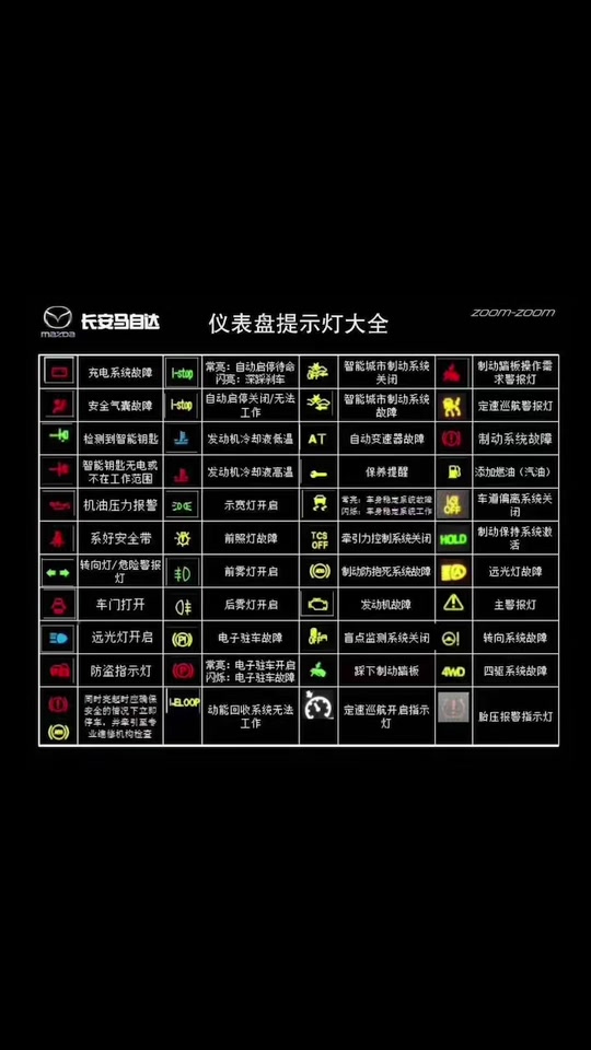 长安cs15仪表盘功能图解 - 抖音