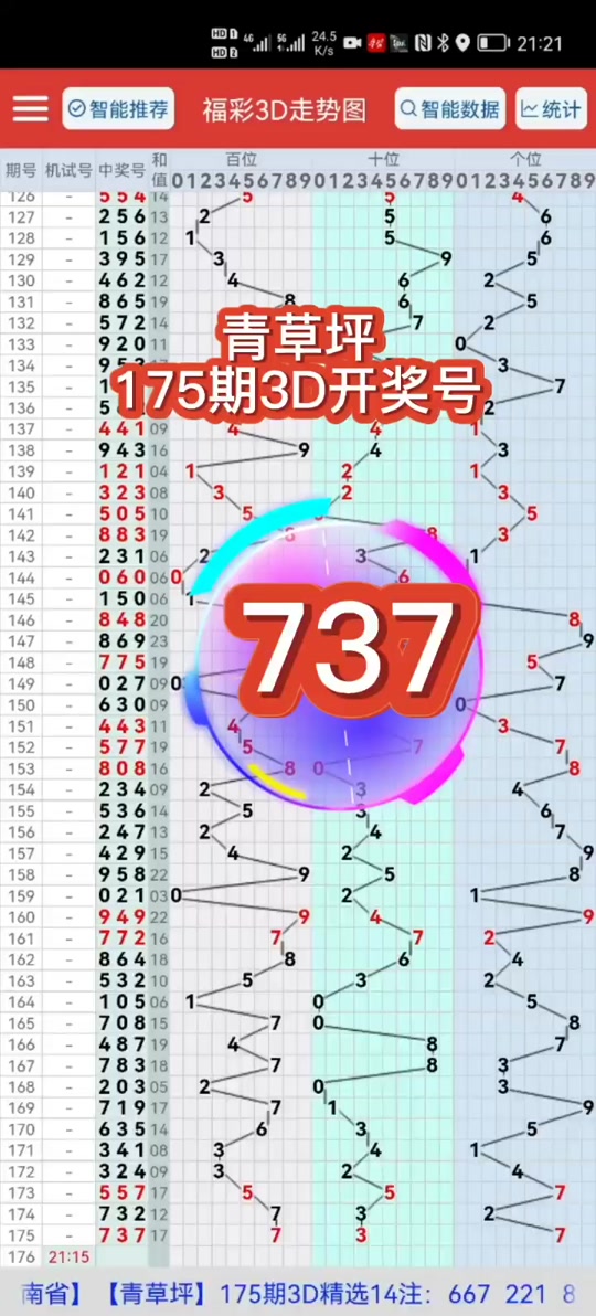 3d开奖号175多久没有出了 - 抖音