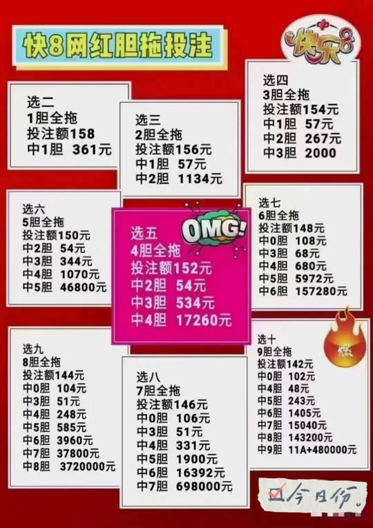 快乐八六胆全拖中四个胆码有奖吗? - 抖音