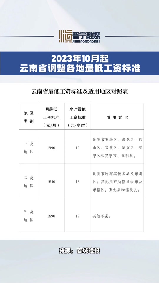 昆明最低工资2024最新标准