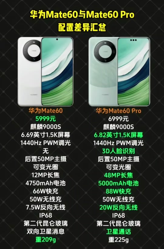 华为mate60pro镜头参数配置 - 抖音