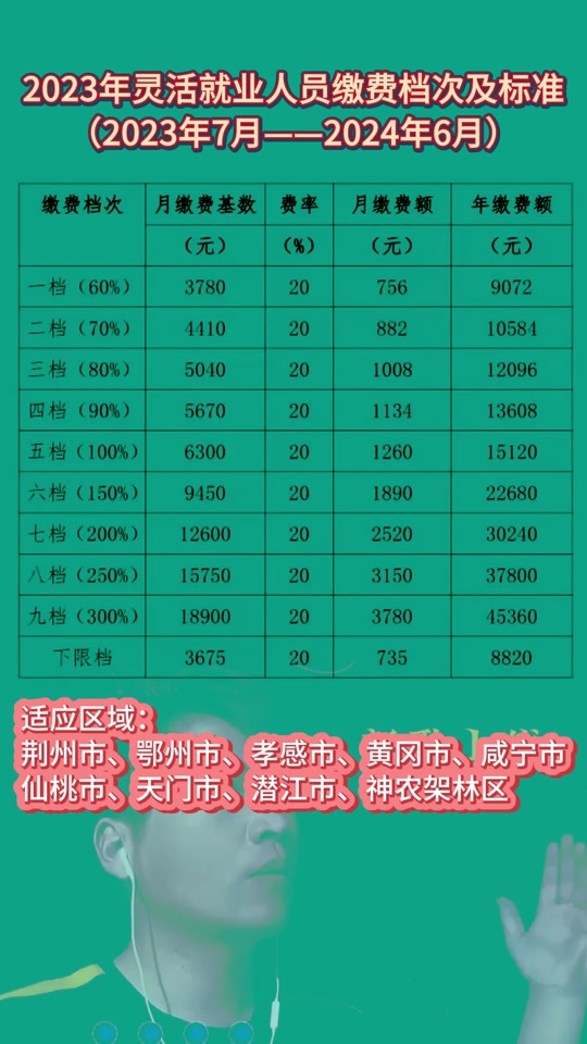 肇庆社保2024社保缴费标准